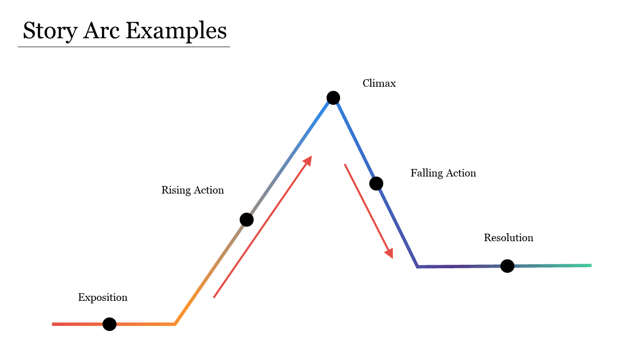 Story Arc Examples
